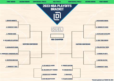 nba playoffs picture|NBA Playoff picture: Updated standings, bracket, key dates for .